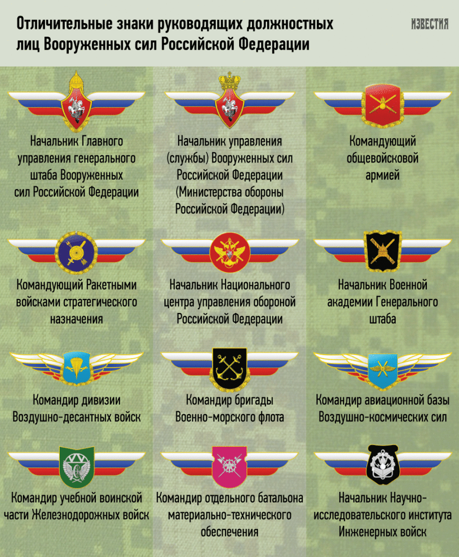 Знак z в поддержку российской армии картинки