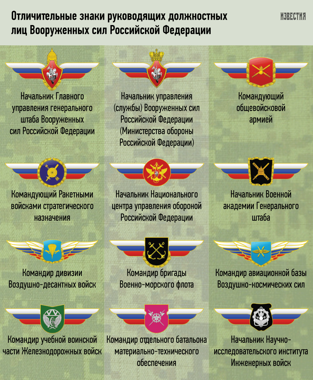 Знаки военнослужащих Вооруженных сил РФ